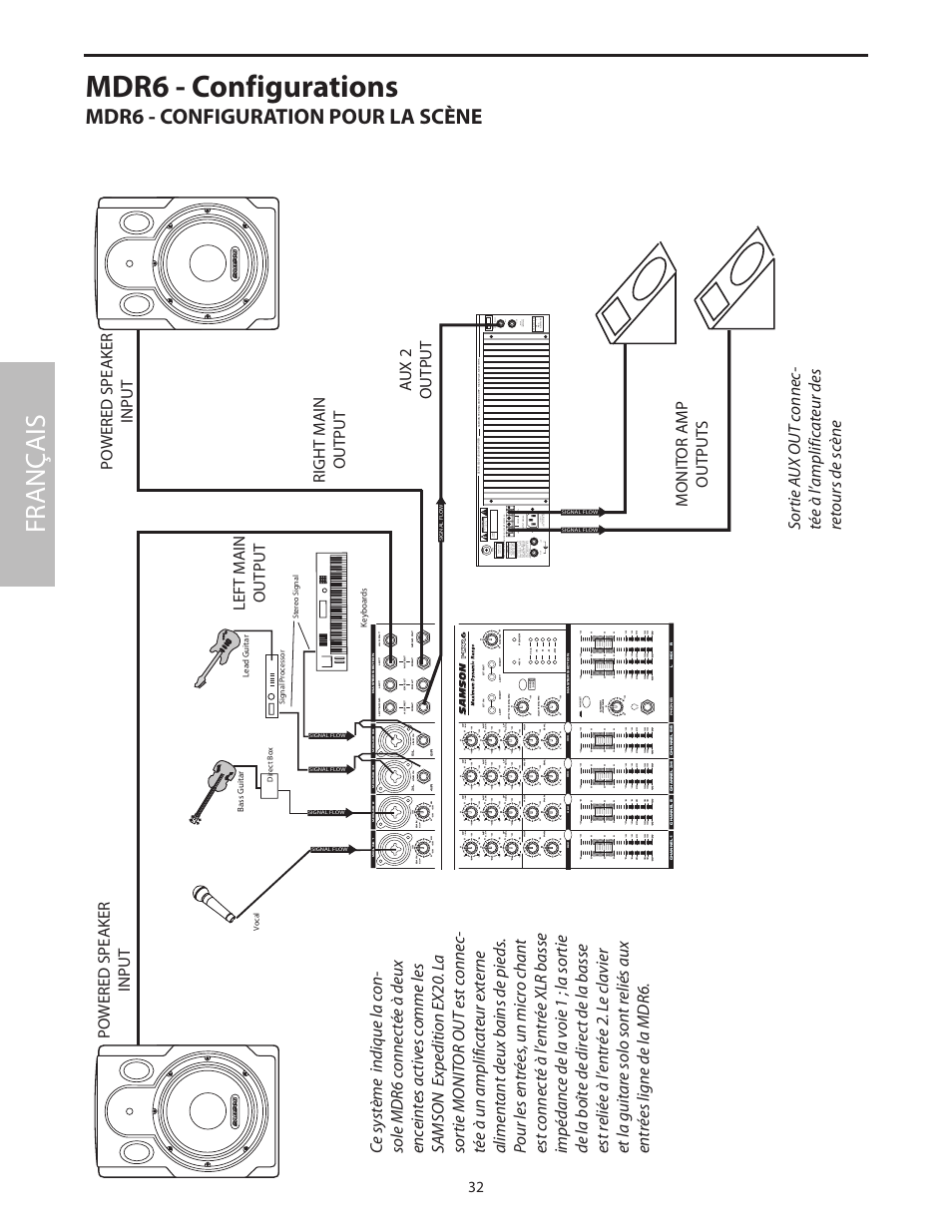 Mdr6 - configurations, Fr anç ais, Mdr6 - configuration pour la scène | Aux 2 output monit or amp output s | Samson MDR6 User Manual | Page 34 / 76