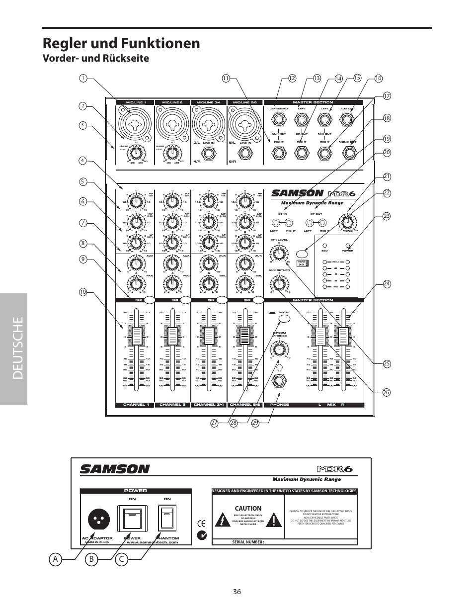 Regler und funktionen, Vorder- und rückseite, Deut sche | Ab c, Caution | Samson MDR6 User Manual | Page 38 / 76