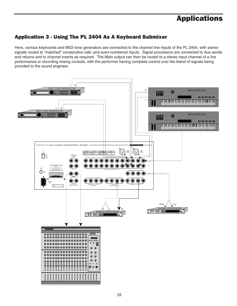 Using the pl 2404 as a keyboard submixer, Using the pl 2404 as a keyboard submixer 25, Applications | Risk of electric shock do not open, Midi keyboard, Samson | Samson PL2404 User Manual | Page 27 / 31