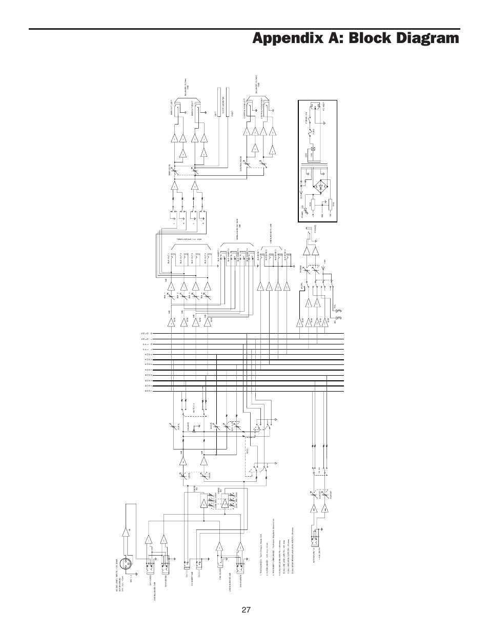 Appendix a: block diagram, Appendix a: block diagram 27 | Samson PL2404 User Manual | Page 29 / 31