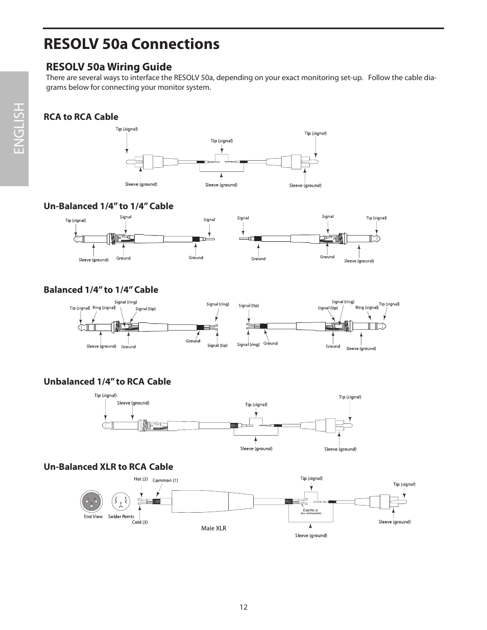 Resolv 50a connections, English | Samson Resolv 50a User Manual | Page 14 / 52