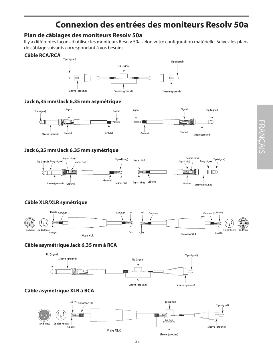 Connexion des entrées des moniteurs resolv 50a, Fr anç ais | Samson Resolv 50a User Manual | Page 25 / 52