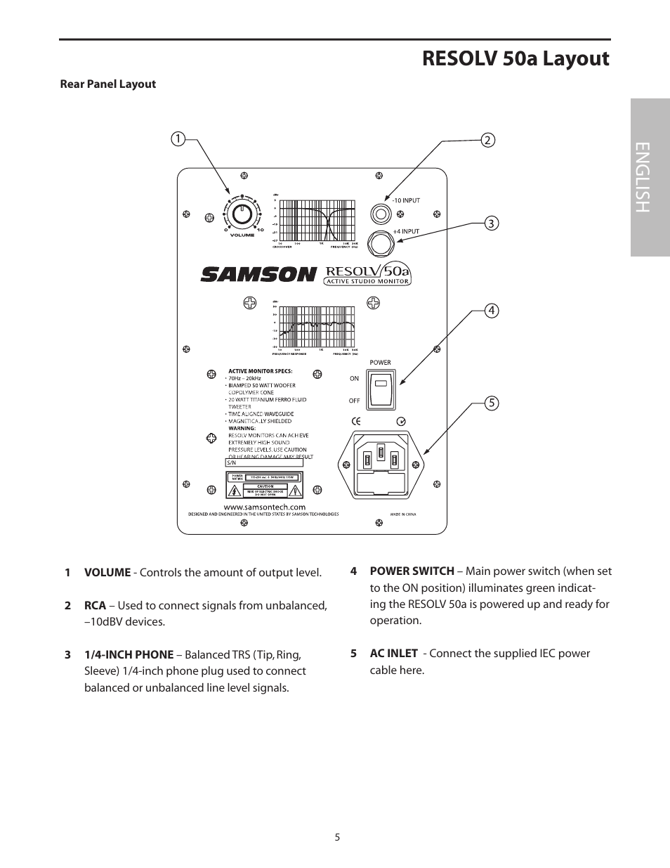 Resolv 50a layout, English | Samson Resolv 50a User Manual | Page 7 / 52