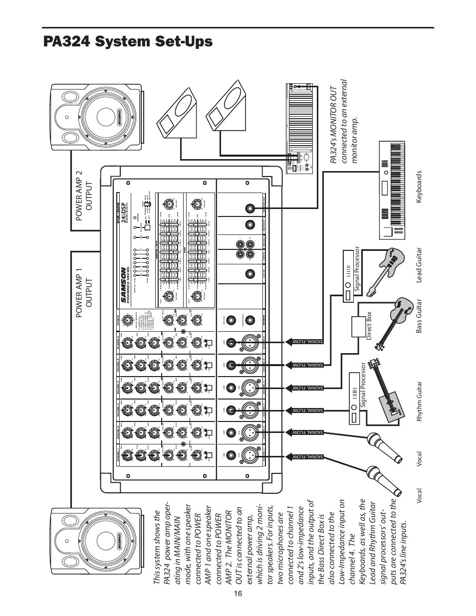 Pa324 system set-ups, System set-ups, Power amp 2 output power amp 1 output | Bass guitar, Le ad guitar keyboar ds, Rh ythm guitar, Samson, Dsp 24 | Samson PA324 User Manual | Page 18 / 23