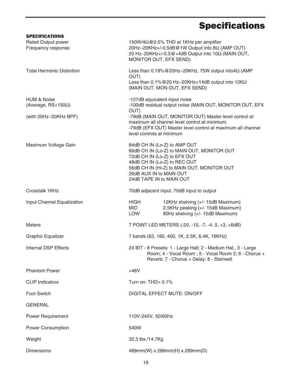 Specifications | Samson PA324 User Manual | Page 21 / 23
