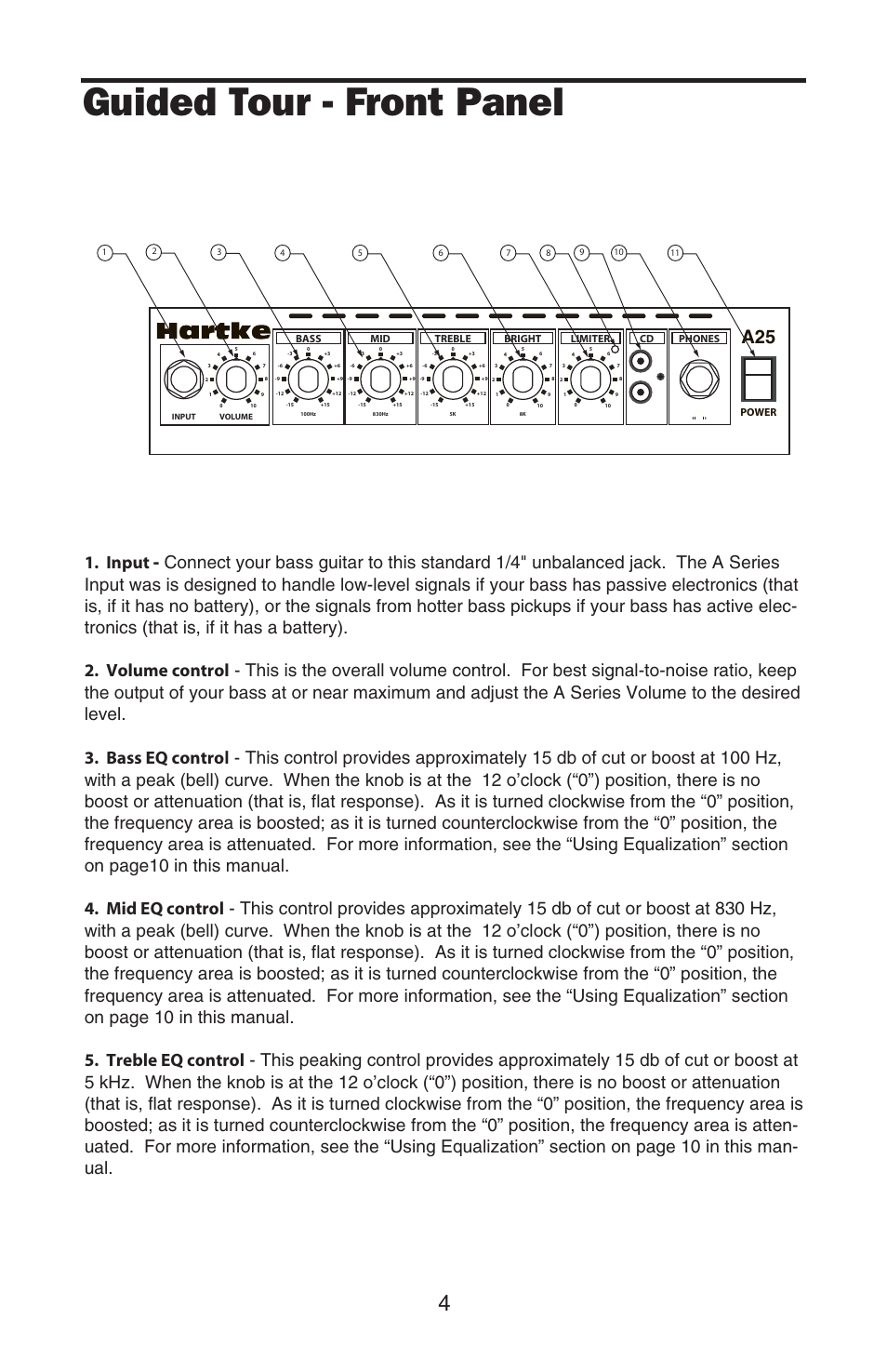 Guided tour - front panel | Samson A35 User Manual | Page 6 / 16