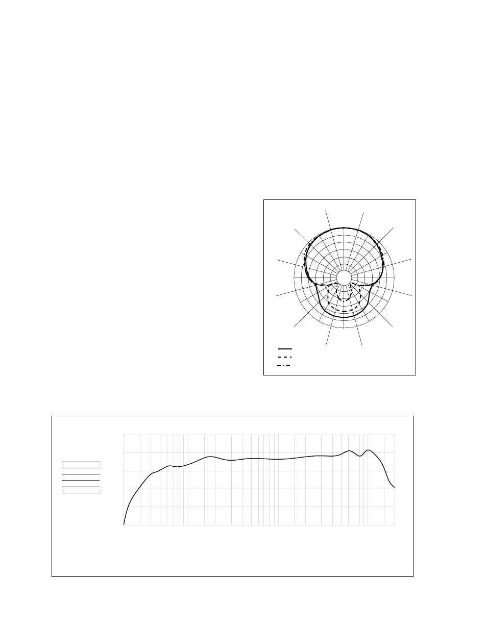 Q2 frequency response, Architect’s & engineer’s specification | Samson Cardioid Q2 User Manual | Page 2 / 2