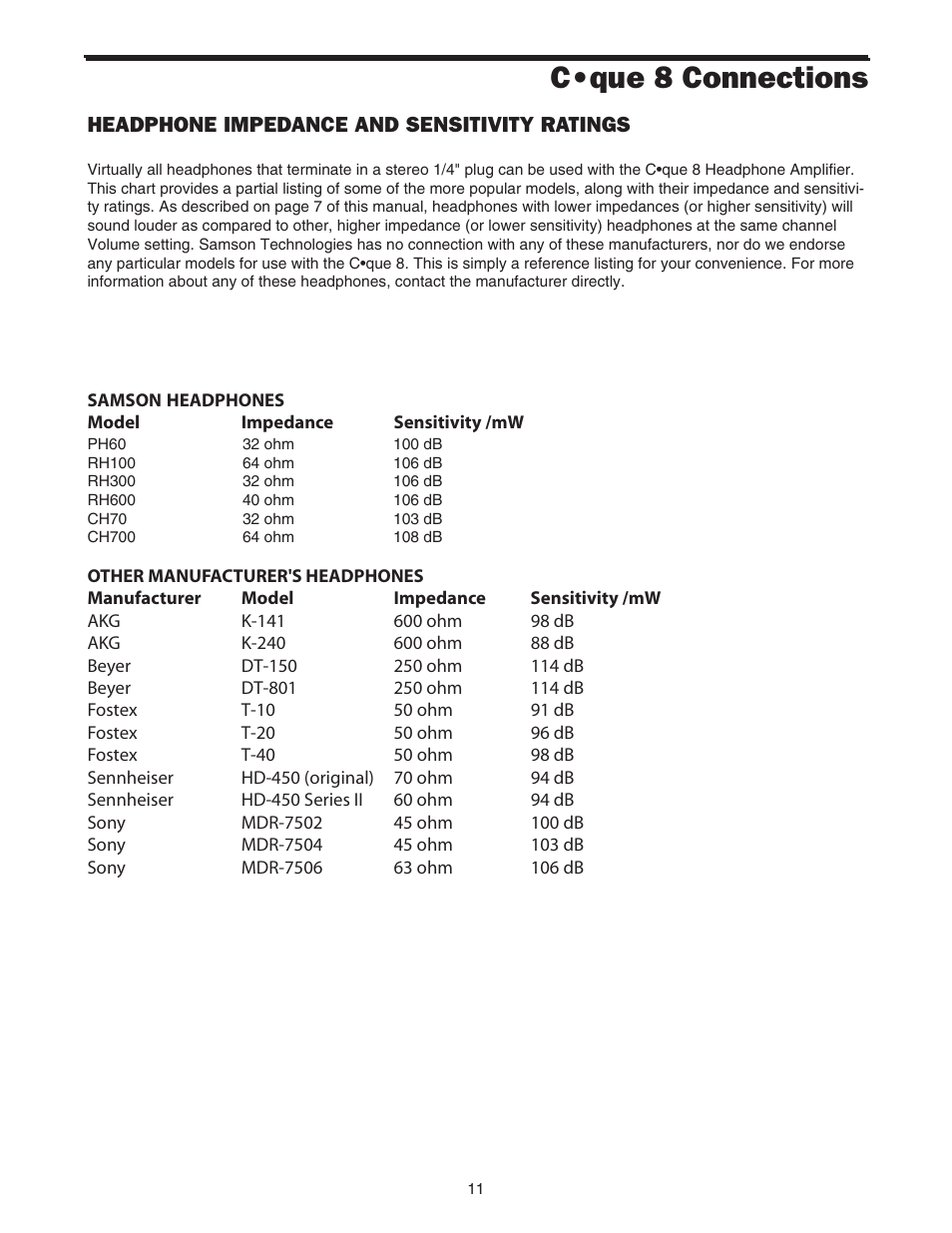 C•que 8 connections, Headphone impedance and sensitivity ratings | Samson Cque 8 User Manual | Page 13 / 20