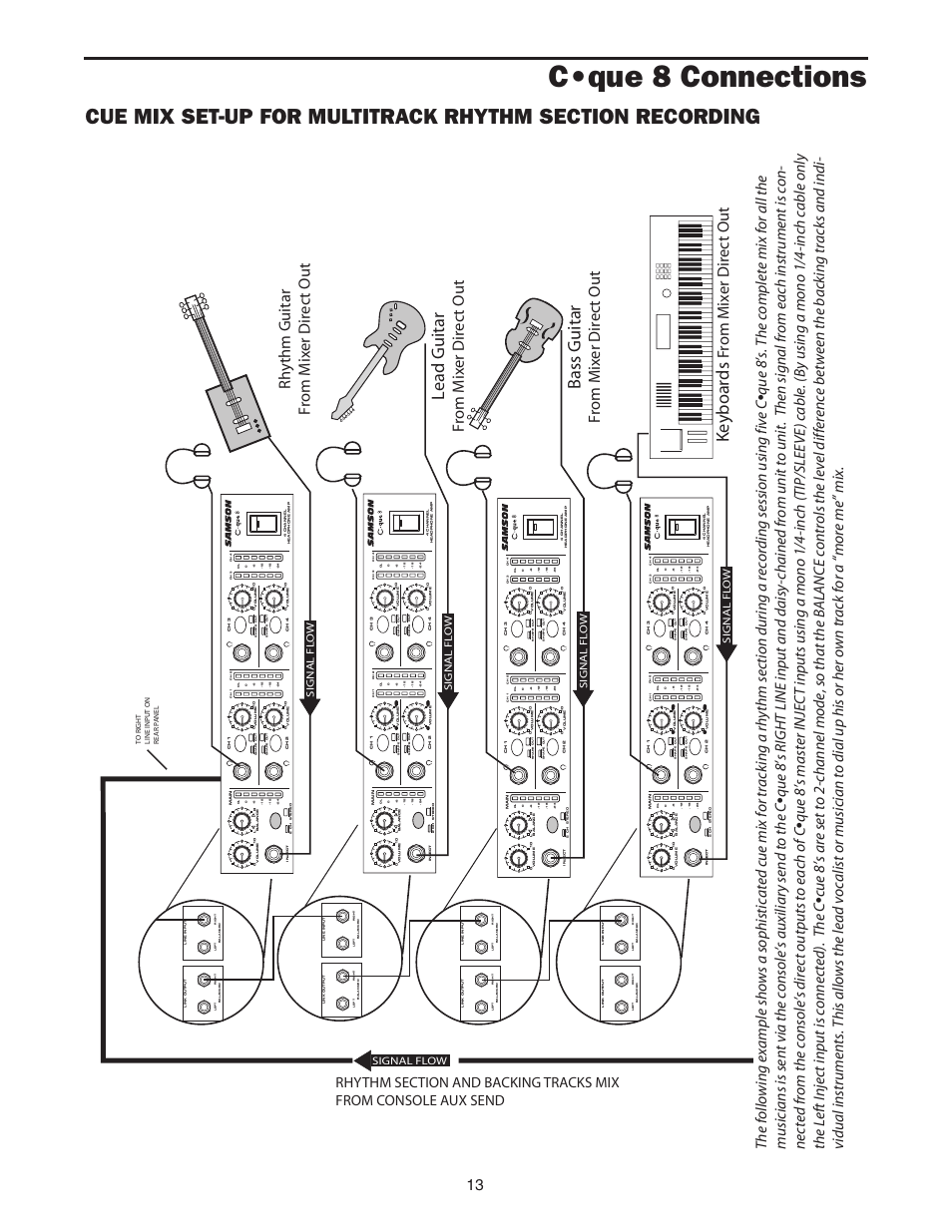 C•que 8 connections, Bass guitar, Lead guitar | Keyboar ds, Signal flow, Signal fl ow, Signal fl ow signal fl ow signal fl ow | Samson Cque 8 User Manual | Page 15 / 20