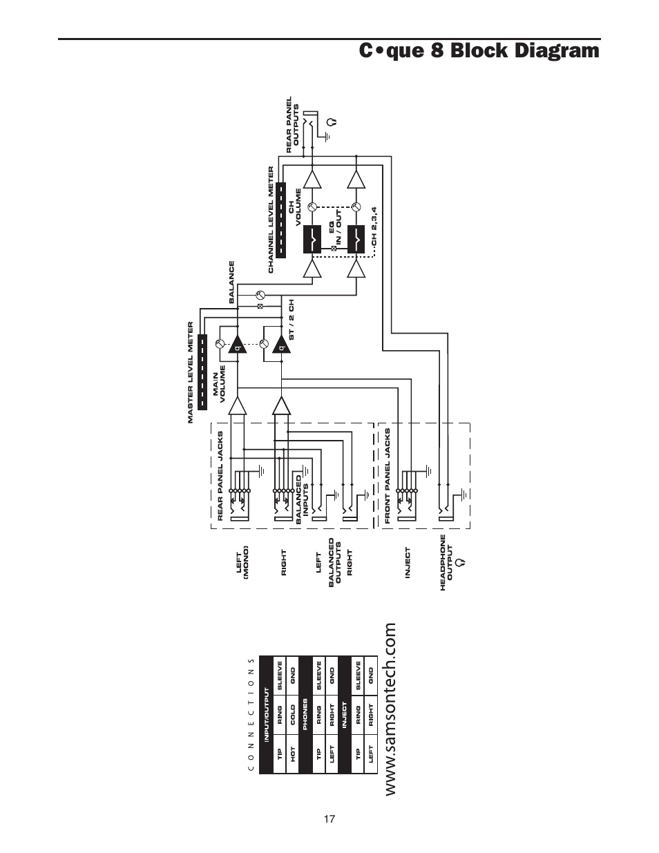 C•que 8 block diagram | Samson Cque 8 User Manual | Page 19 / 20