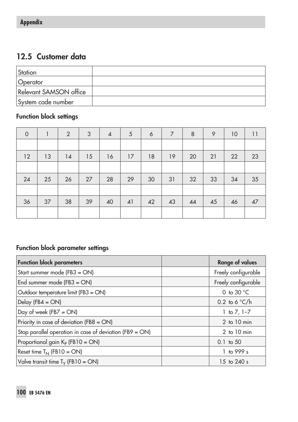 4 tech ni cal data 100, Cus to mer data 100, Technical data | 5 customer data | Samson 5476 User Manual | Page 100 / 114