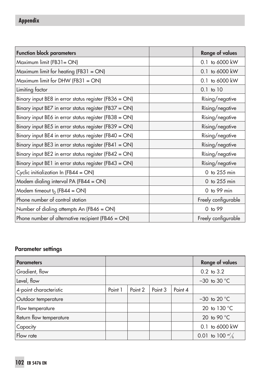 Samson 5476 User Manual | Page 102 / 114