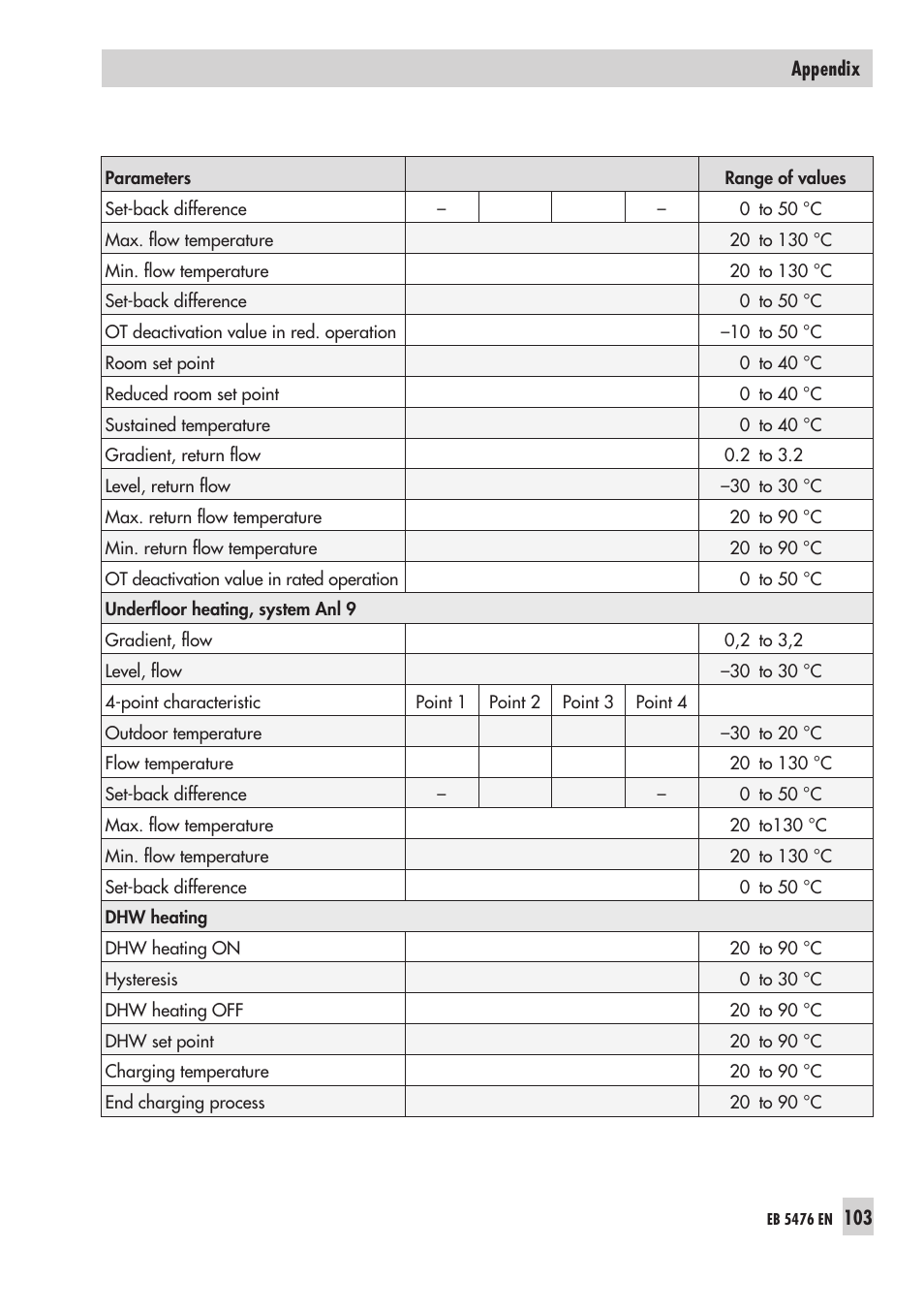 Samson 5476 User Manual | Page 103 / 114