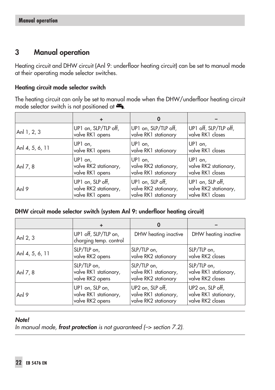 3 manual ope ra tion 22, Manual operation, 3manual operation | Samson 5476 User Manual | Page 22 / 114