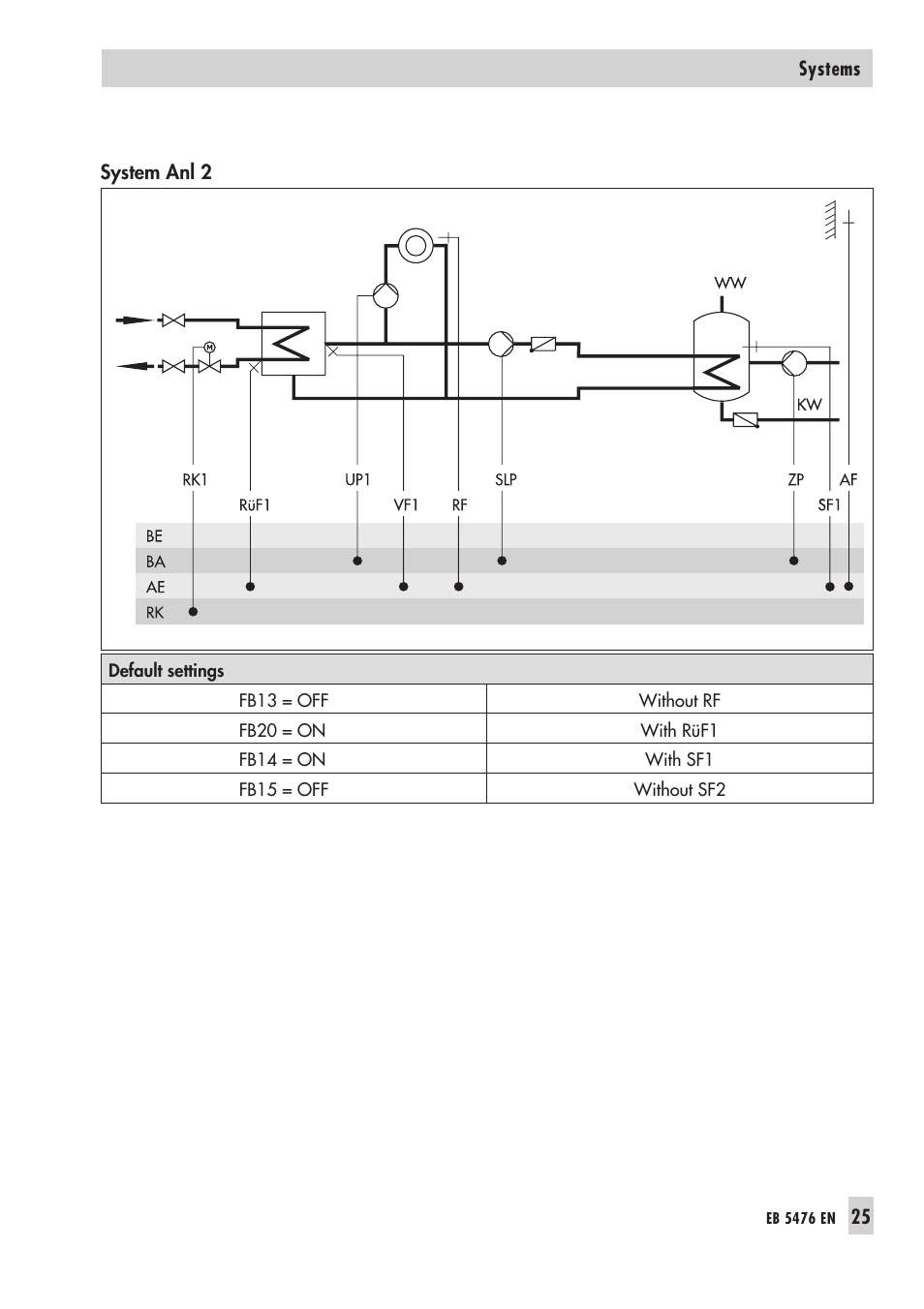 Samson 5476 User Manual | Page 25 / 114