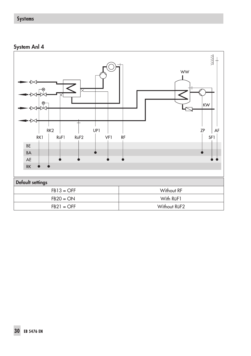 Samson 5476 User Manual | Page 30 / 114