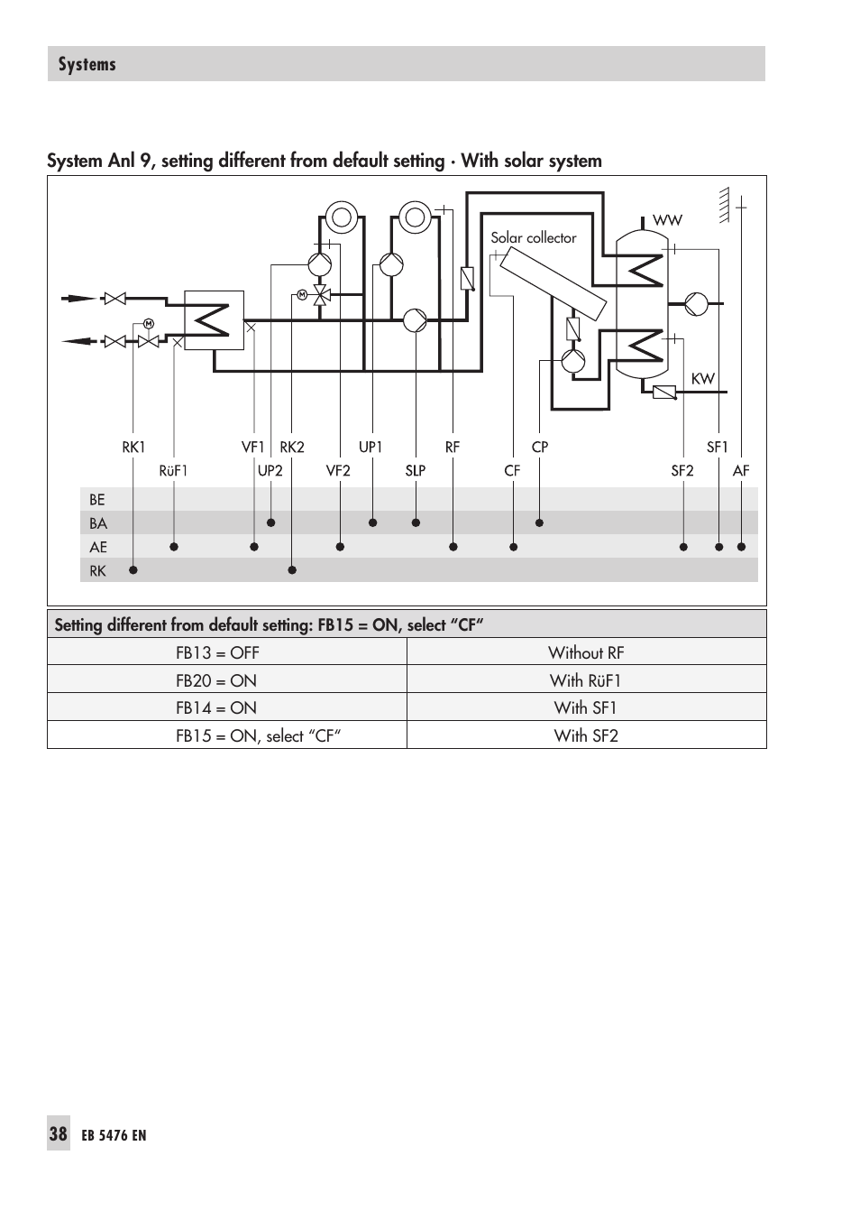 Samson 5476 User Manual | Page 38 / 114