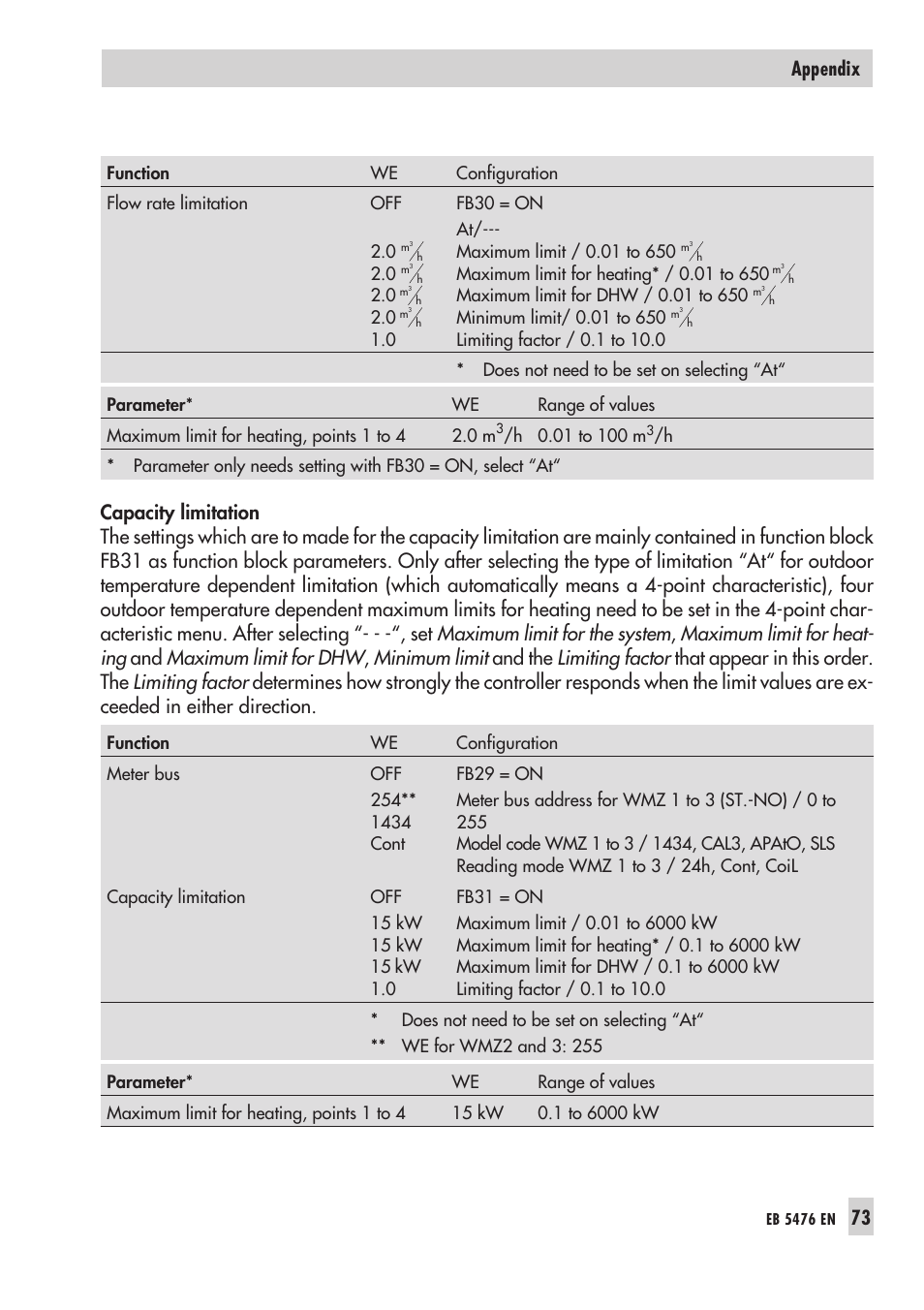 73 appendix | Samson 5476 User Manual | Page 73 / 114
