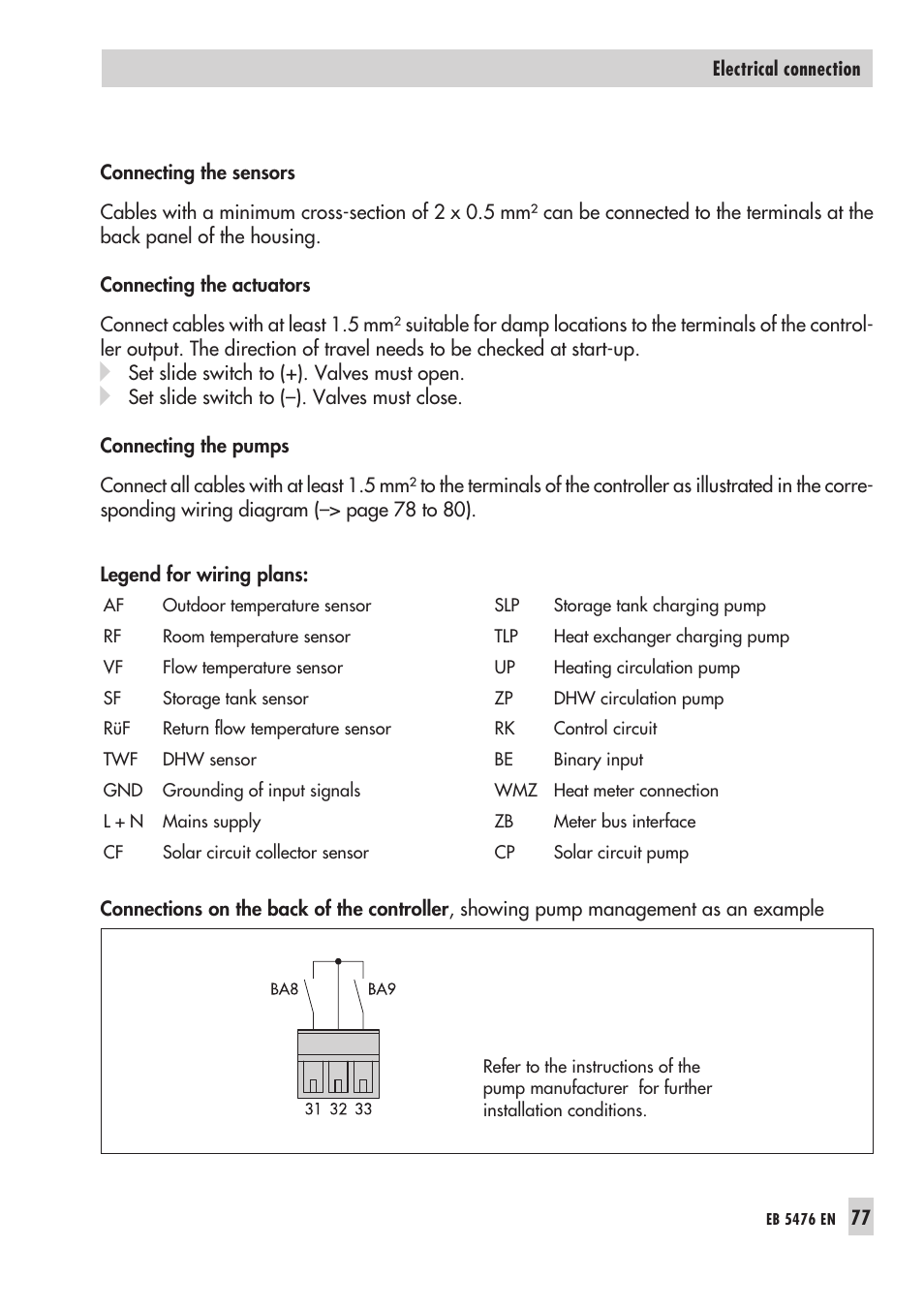 11 elec tri cal con nec tion 77, Ac tua tor 77, Pump 77 | Sen sor 77, Electrical connection | Samson 5476 User Manual | Page 77 / 114
