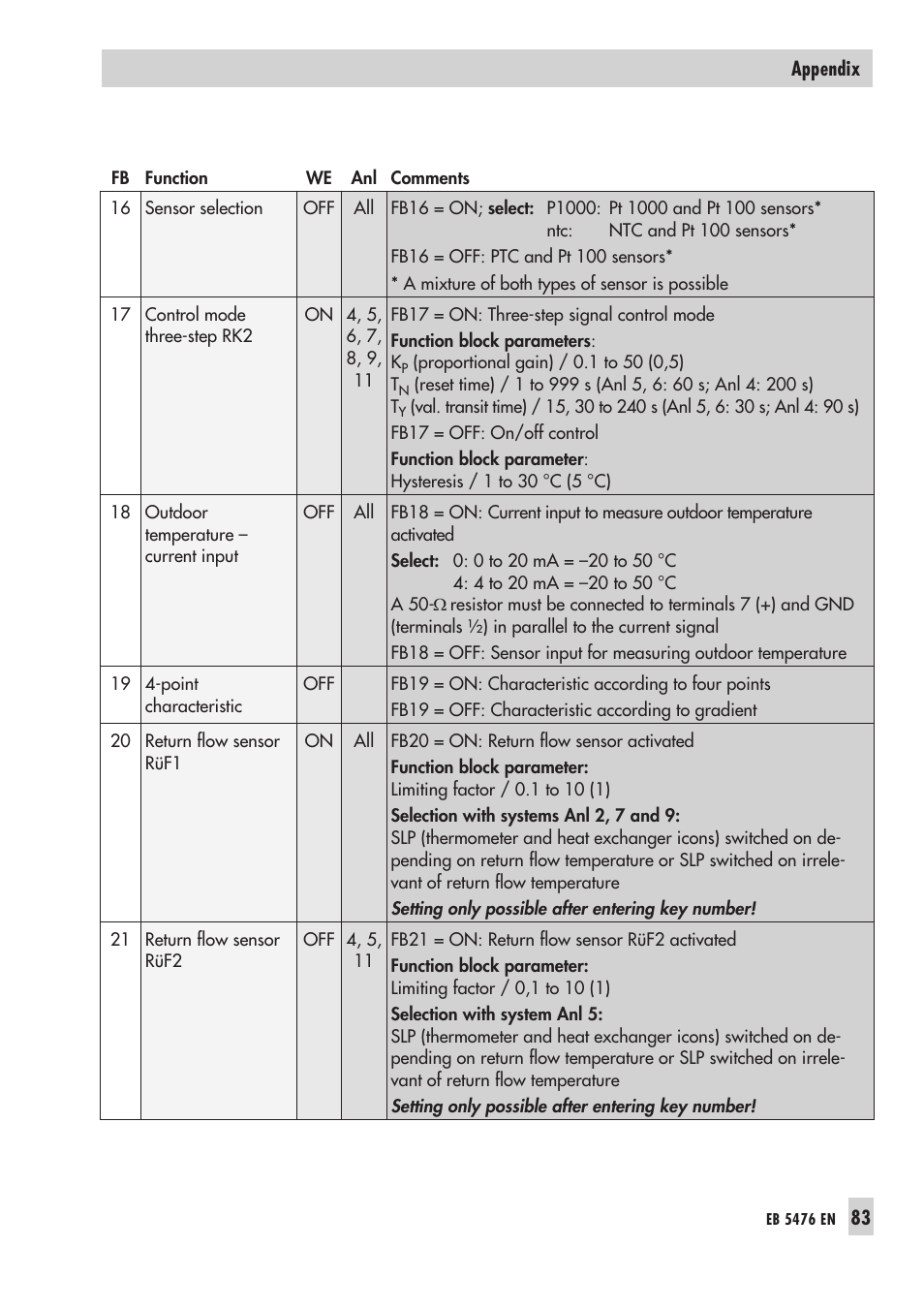 Samson 5476 User Manual | Page 83 / 114