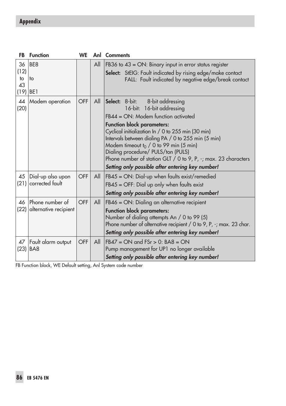 Samson 5476 User Manual | Page 86 / 114