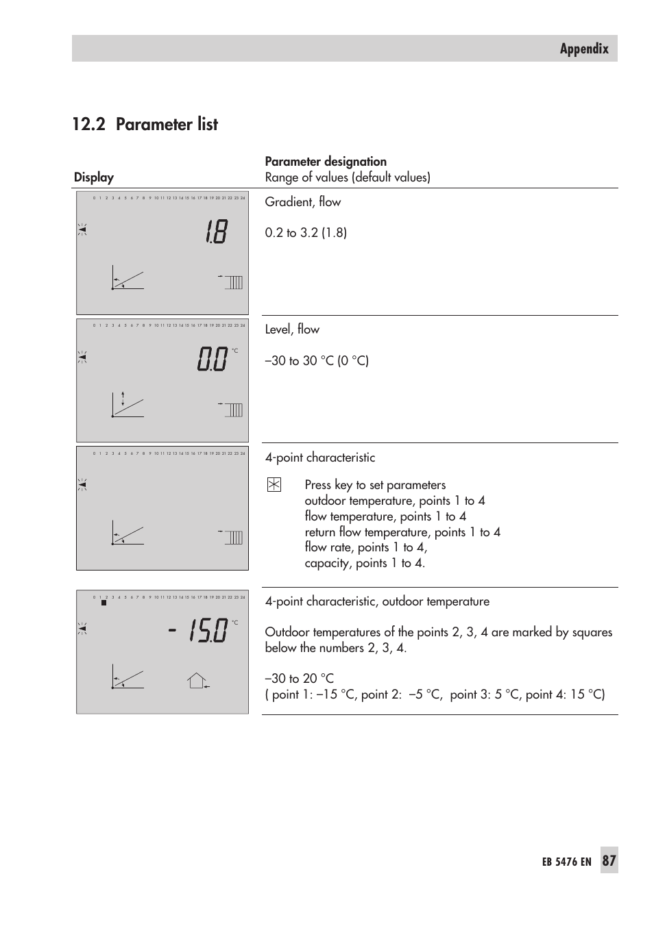 Pa ra me ter list 87, 2 parameter list, 87 appendix | Eb 5476 en | Samson 5476 User Manual | Page 87 / 114