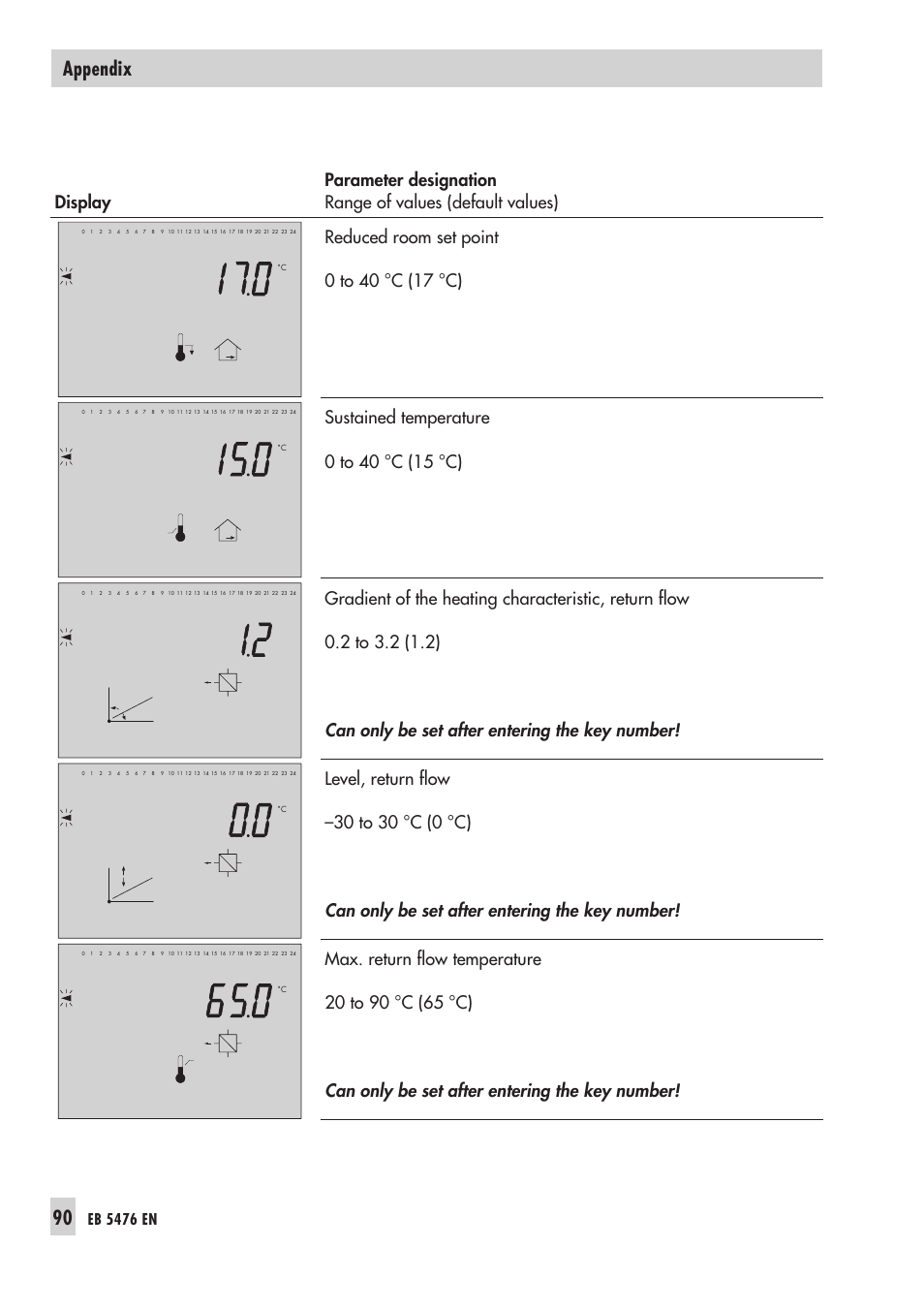 Appendix, Eb 5476 en | Samson 5476 User Manual | Page 90 / 114