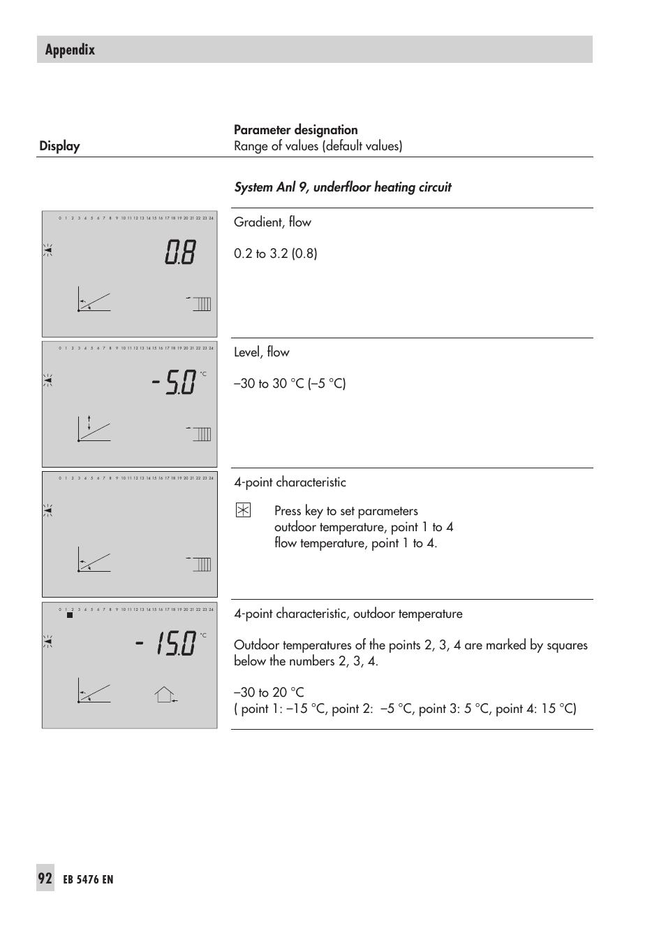 Appendix, Eb 5476 en | Samson 5476 User Manual | Page 92 / 114