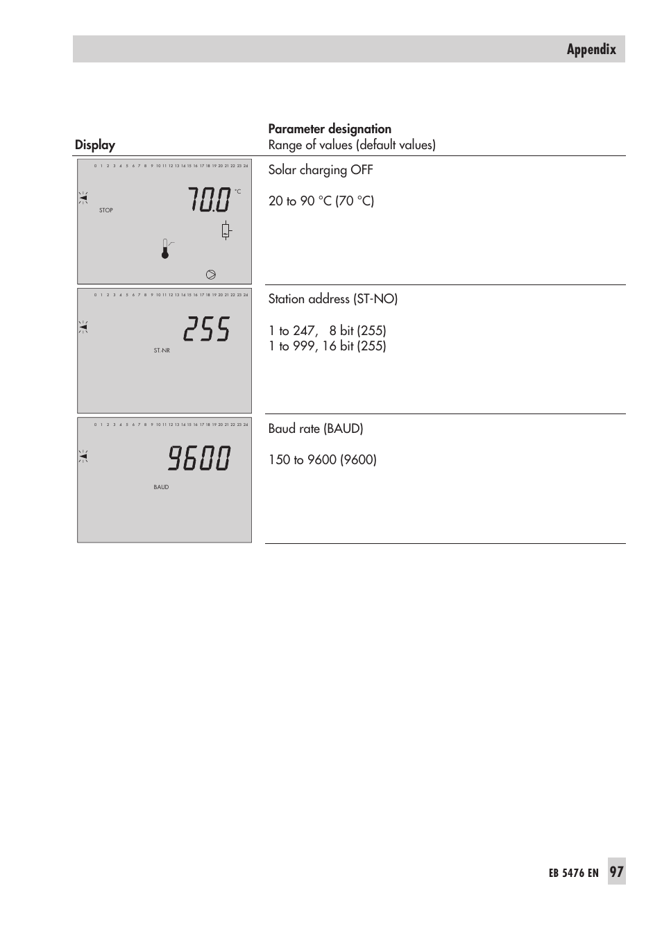 97 appendix, Eb 5476 en | Samson 5476 User Manual | Page 97 / 114