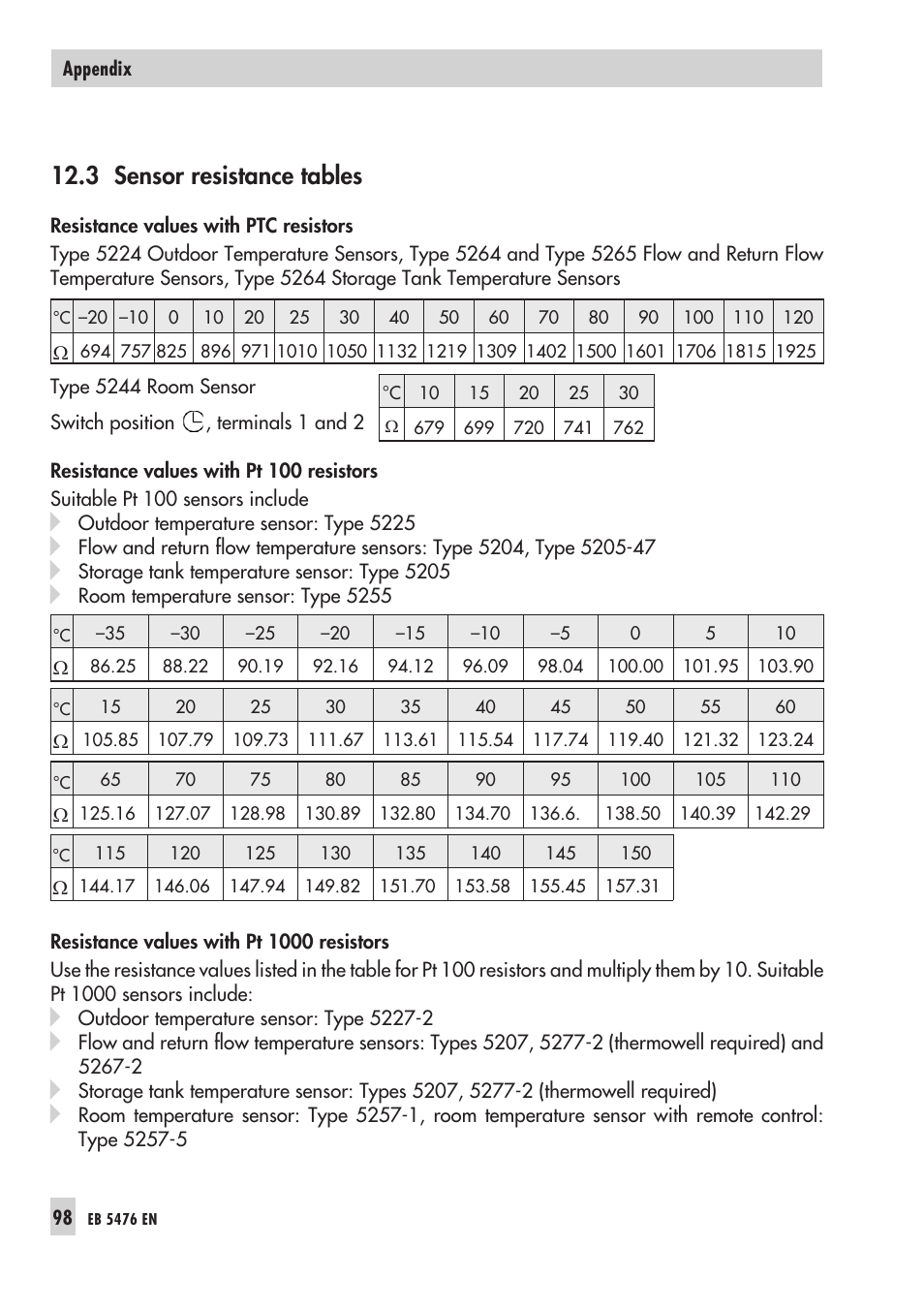 Re sis tan ce va lu es 98, 3 sensor resistance tables | Samson 5476 User Manual | Page 98 / 114