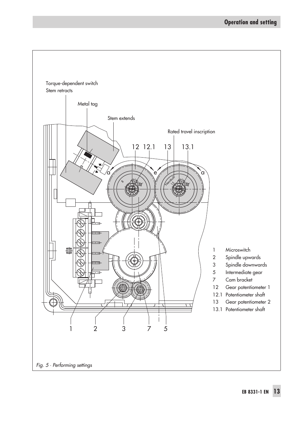 13 operation and setting | Samson Electri Actuator Type 3374 EB 8331-1 EN User Manual | Page 13 / 28