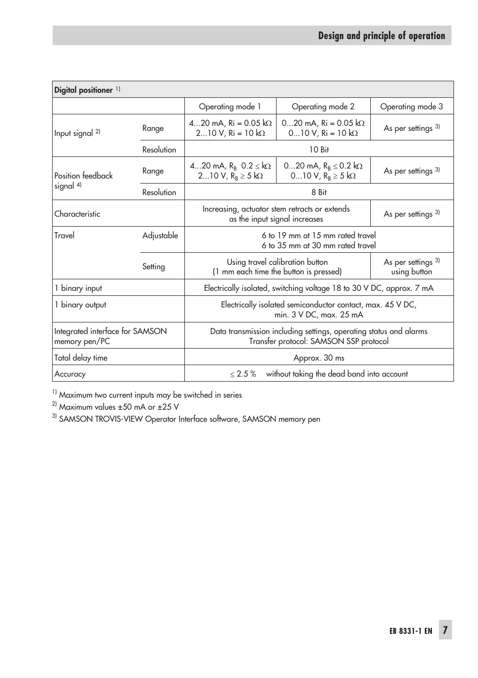 7design and principle of operation | Samson Electri Actuator Type 3374 EB 8331-1 EN User Manual | Page 7 / 28