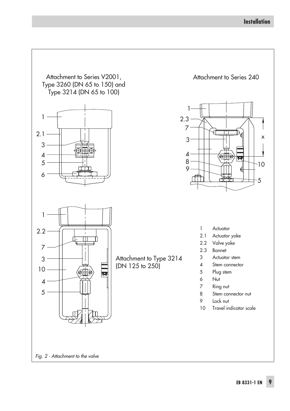 Samson Electri Actuator Type 3374 EB 8331-1 EN User Manual | Page 9 / 28