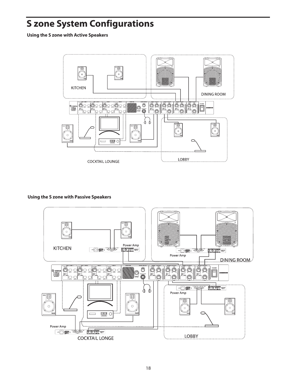 S zone system configurations | Samson S zone User Manual | Page 20 / 28