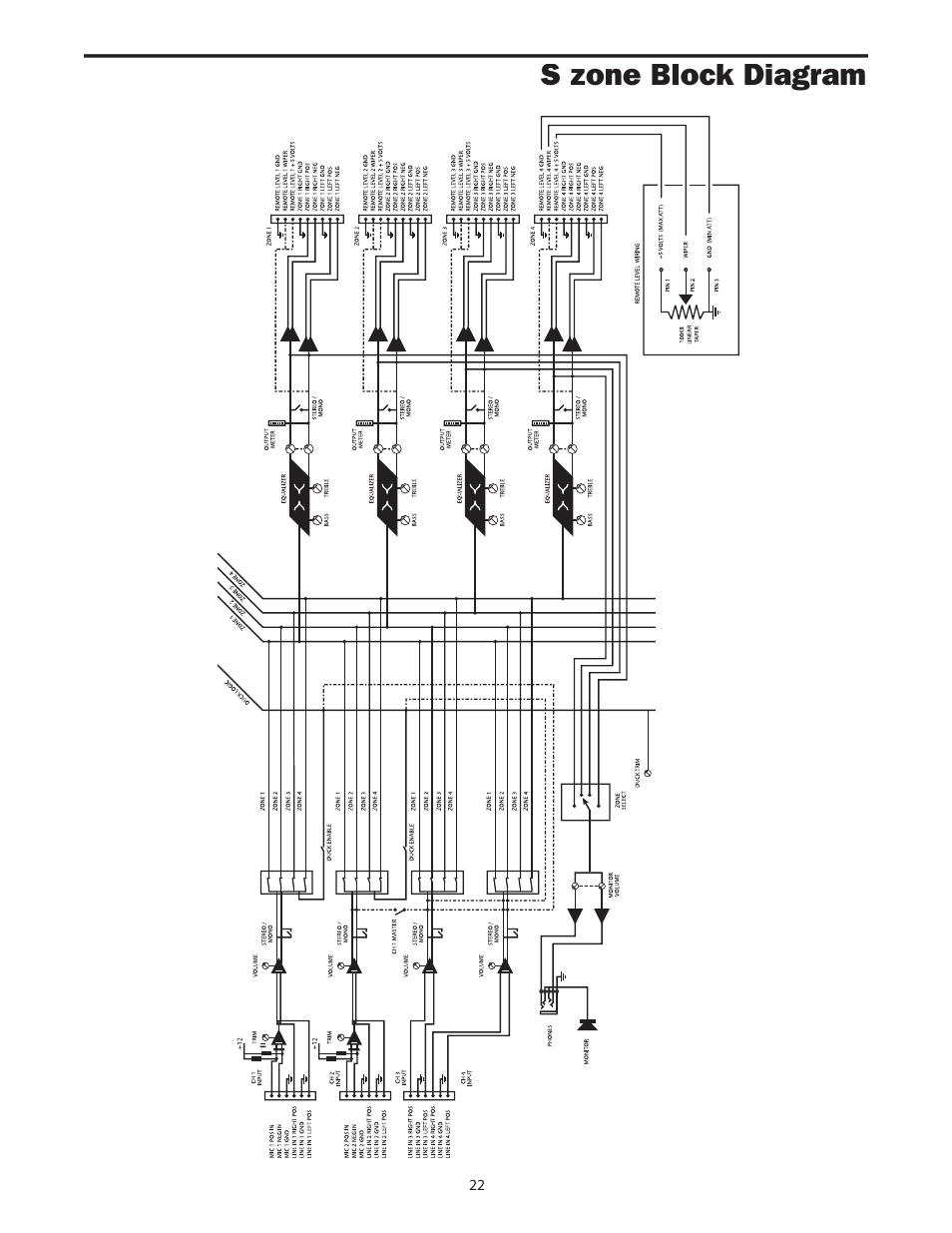 S zone block diagram | Samson S zone User Manual | Page 24 / 28