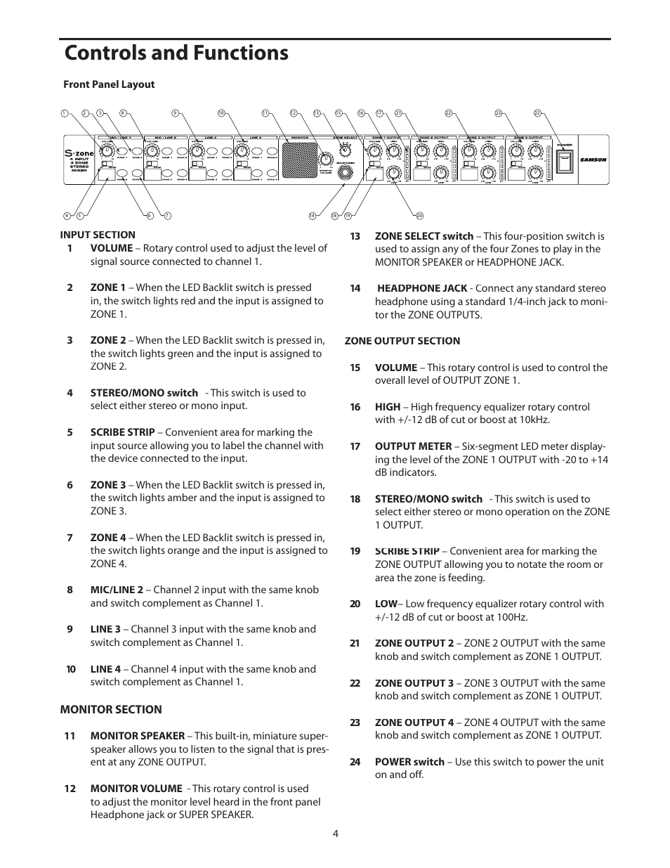 Controls and functions | Samson S zone User Manual | Page 6 / 28