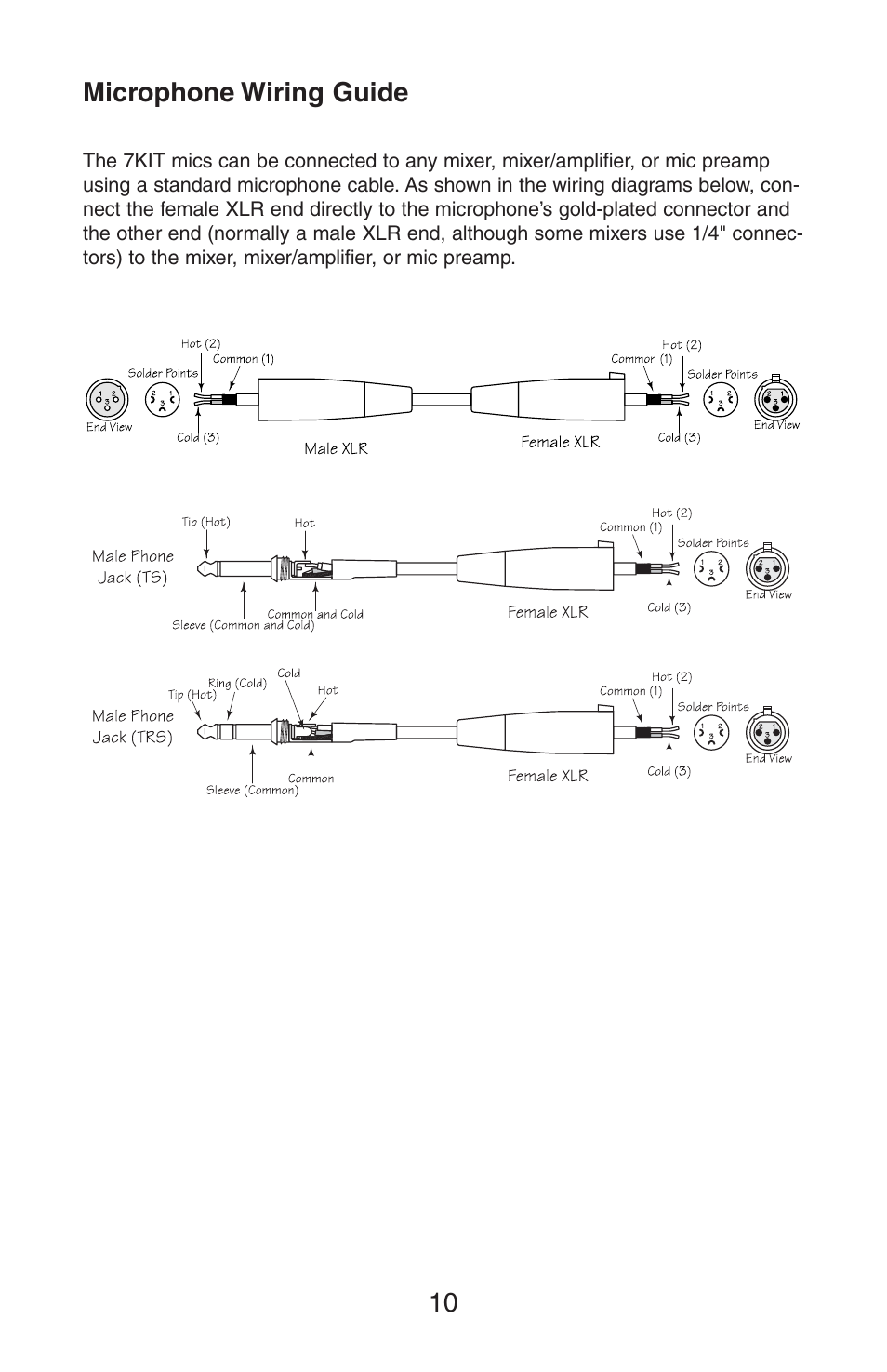 Samson 7KIT User Manual | Page 10 / 12