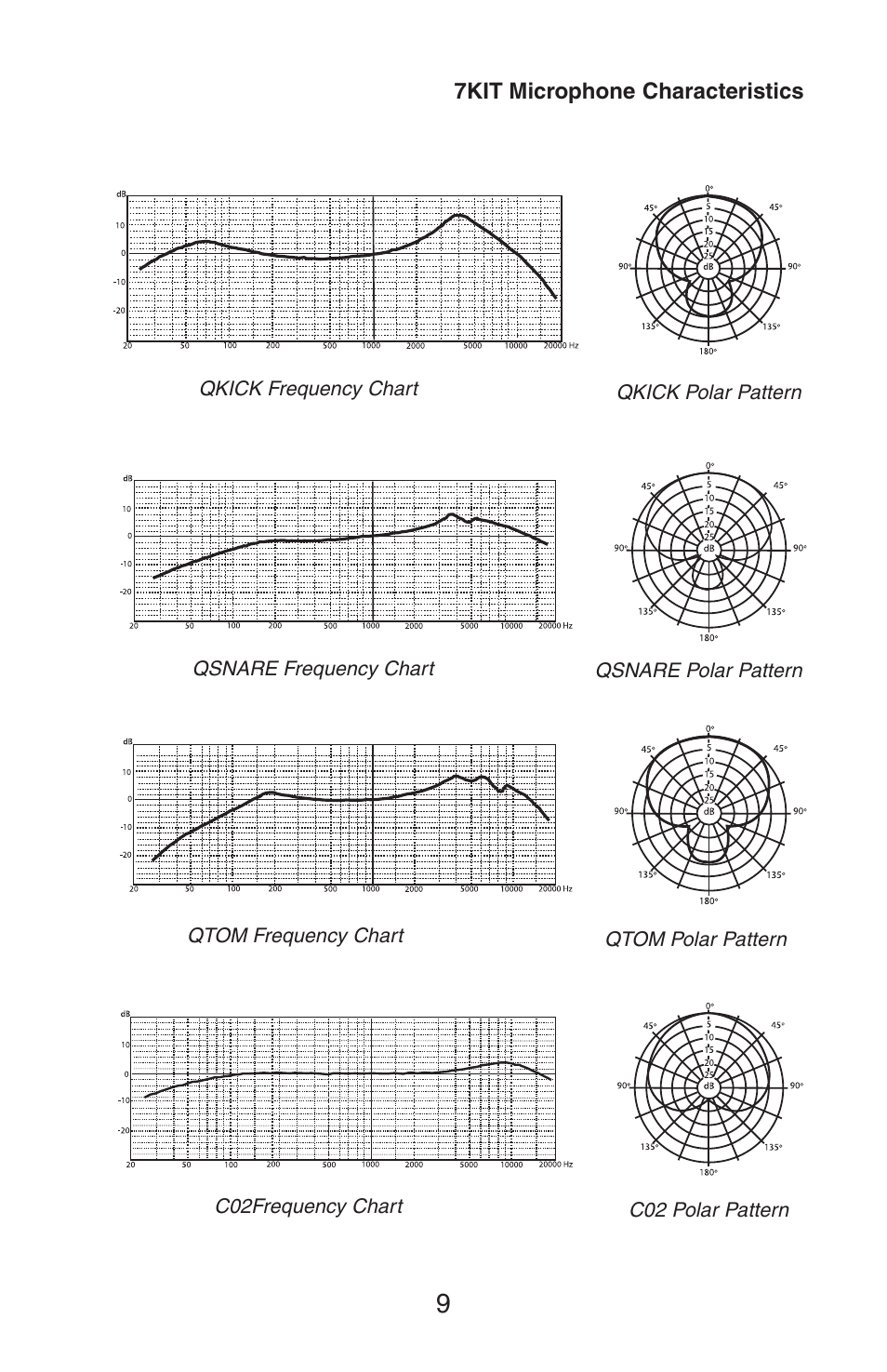 Samson 7KIT User Manual | Page 9 / 12