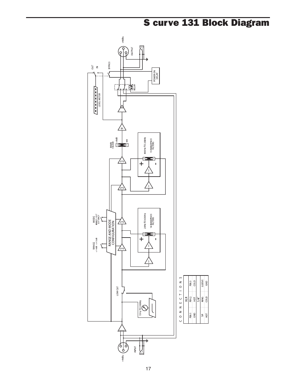 S curve 131 block diagram | Samson 131 User Manual | Page 19 / 20