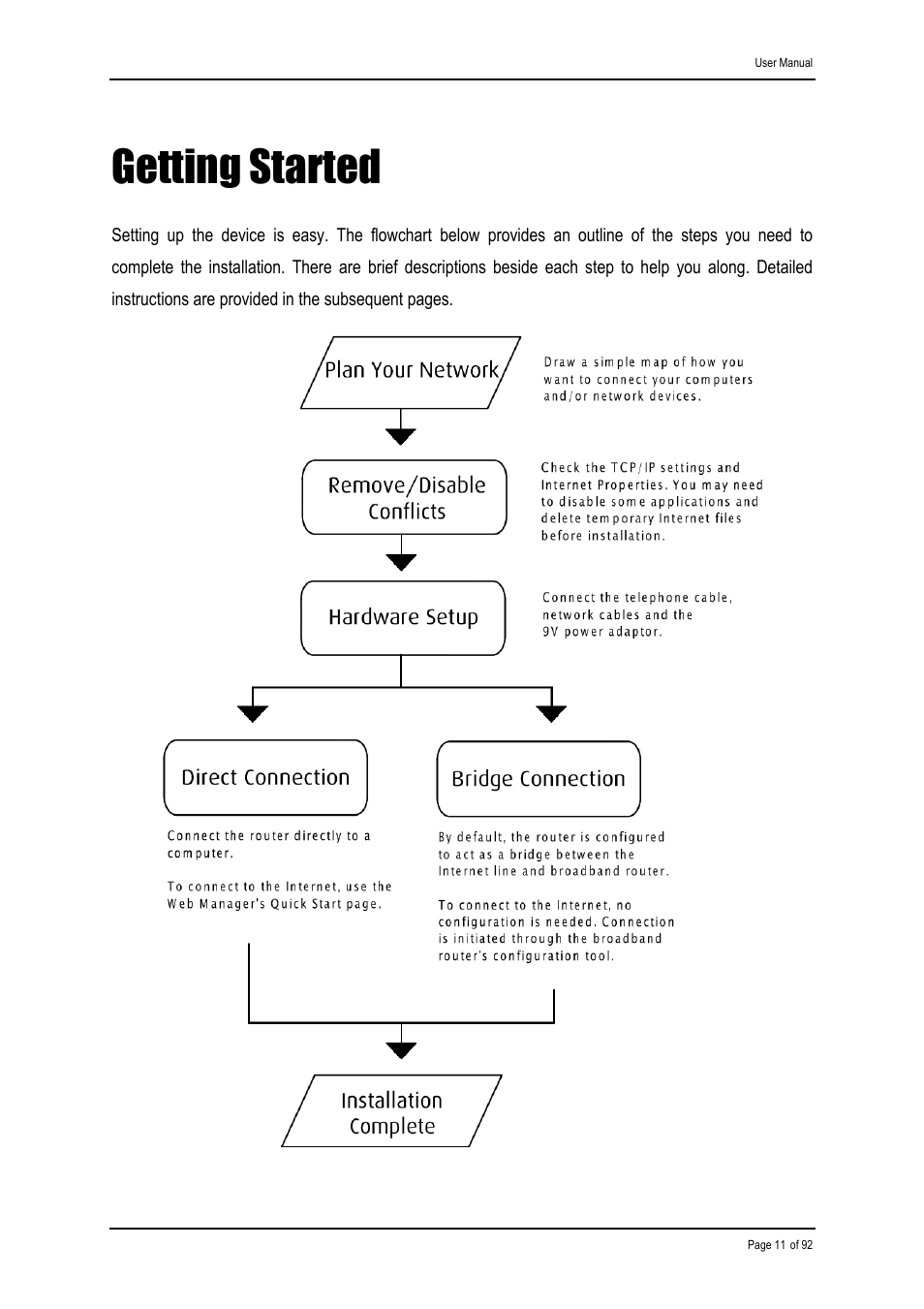Getting started | Shiro ADSL 2/2+ Ethernet Modem User Manual | Page 11 / 92