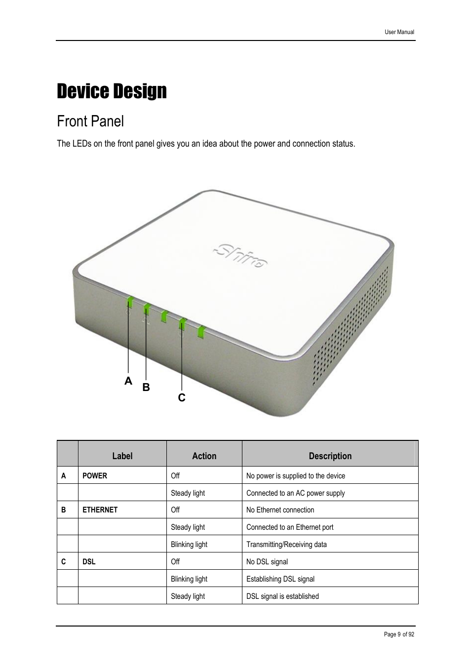 Device design, Front panel, Ab c | Shiro ADSL 2/2+ Ethernet Modem User Manual | Page 9 / 92