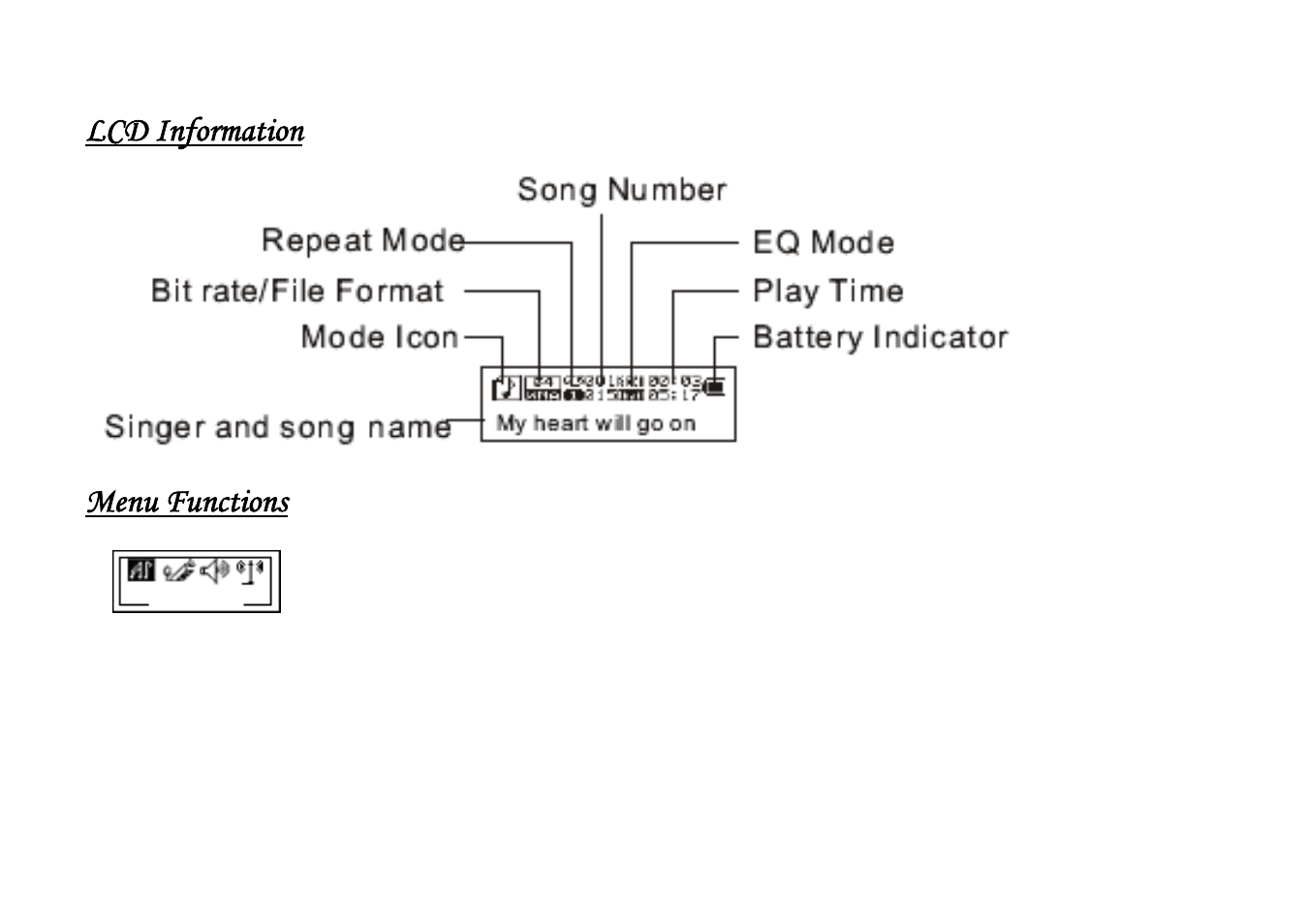 Lcd information, Menu functions | Shiro DX User Manual | Page 4 / 13