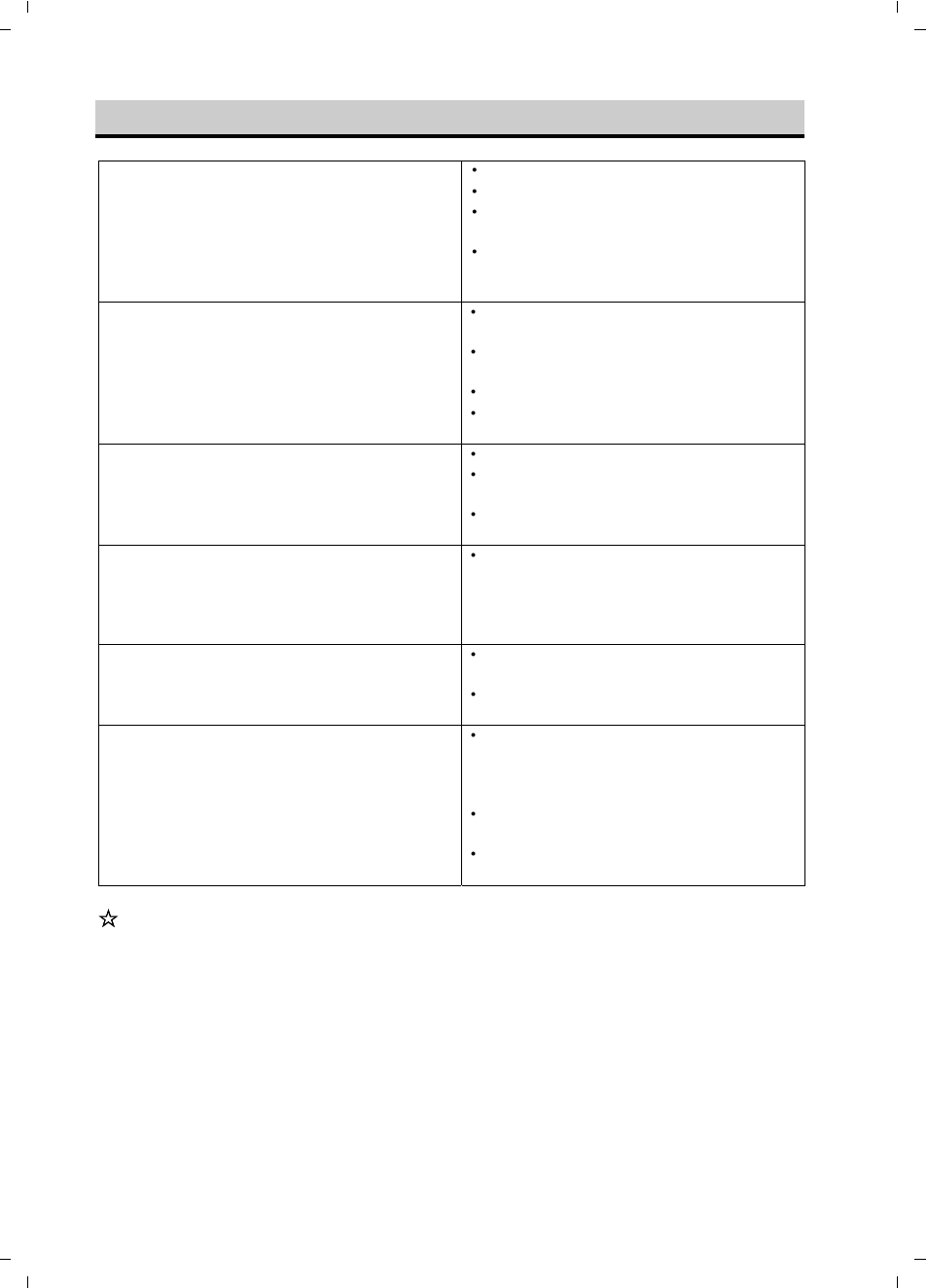 Trouble shooting | SPT WA-1310H User Manual | Page 17 / 20