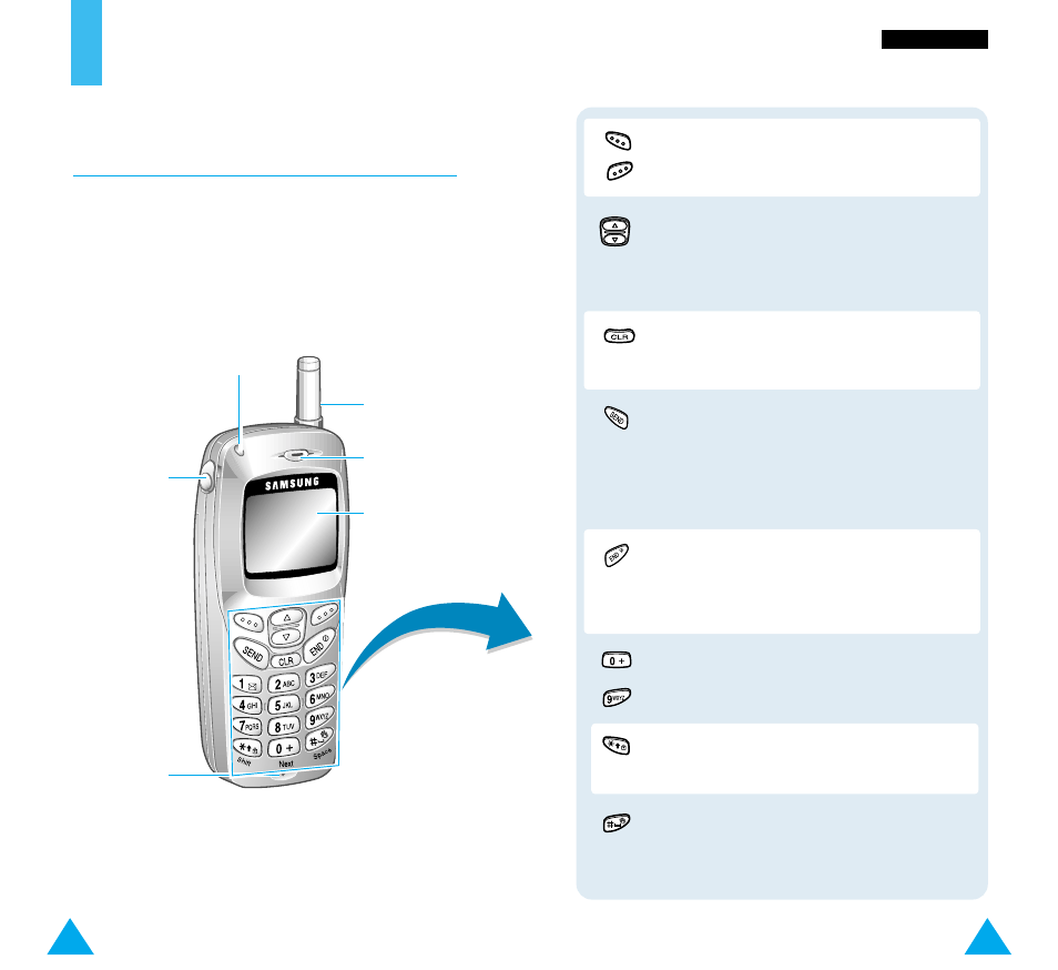Your phone, Phone layout | Samsung SGH-R225 User Manual | Page 7 / 70