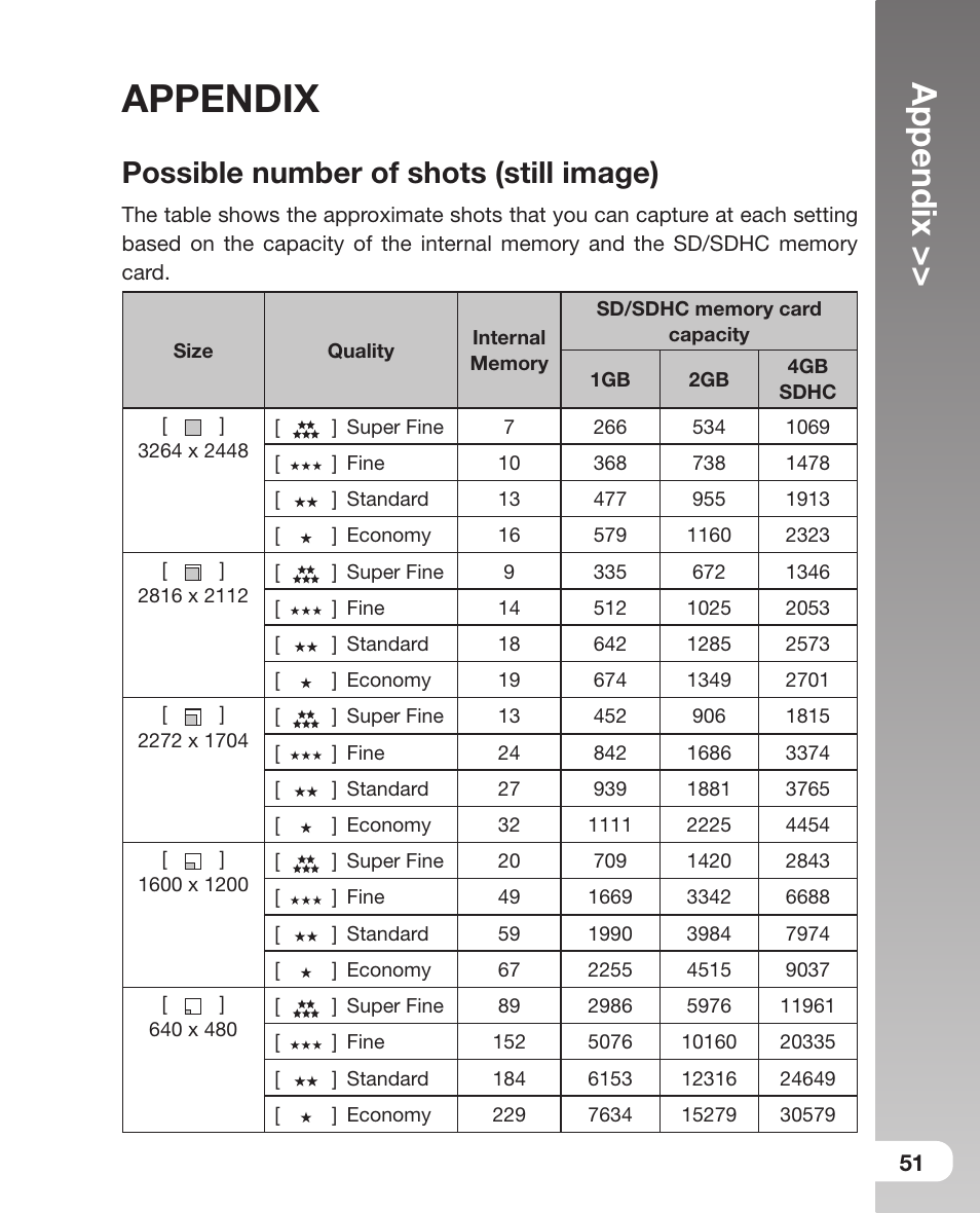 Appendix, Possible number of shots (still image), 51 appendix | Sealife DC800 User Manual | Page 53 / 80