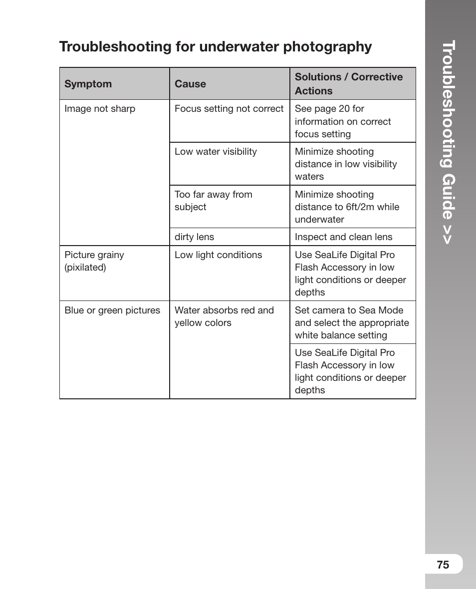 Tr oubleshooting guide, Troubleshooting for underwater photography | Sealife DC800 User Manual | Page 77 / 80