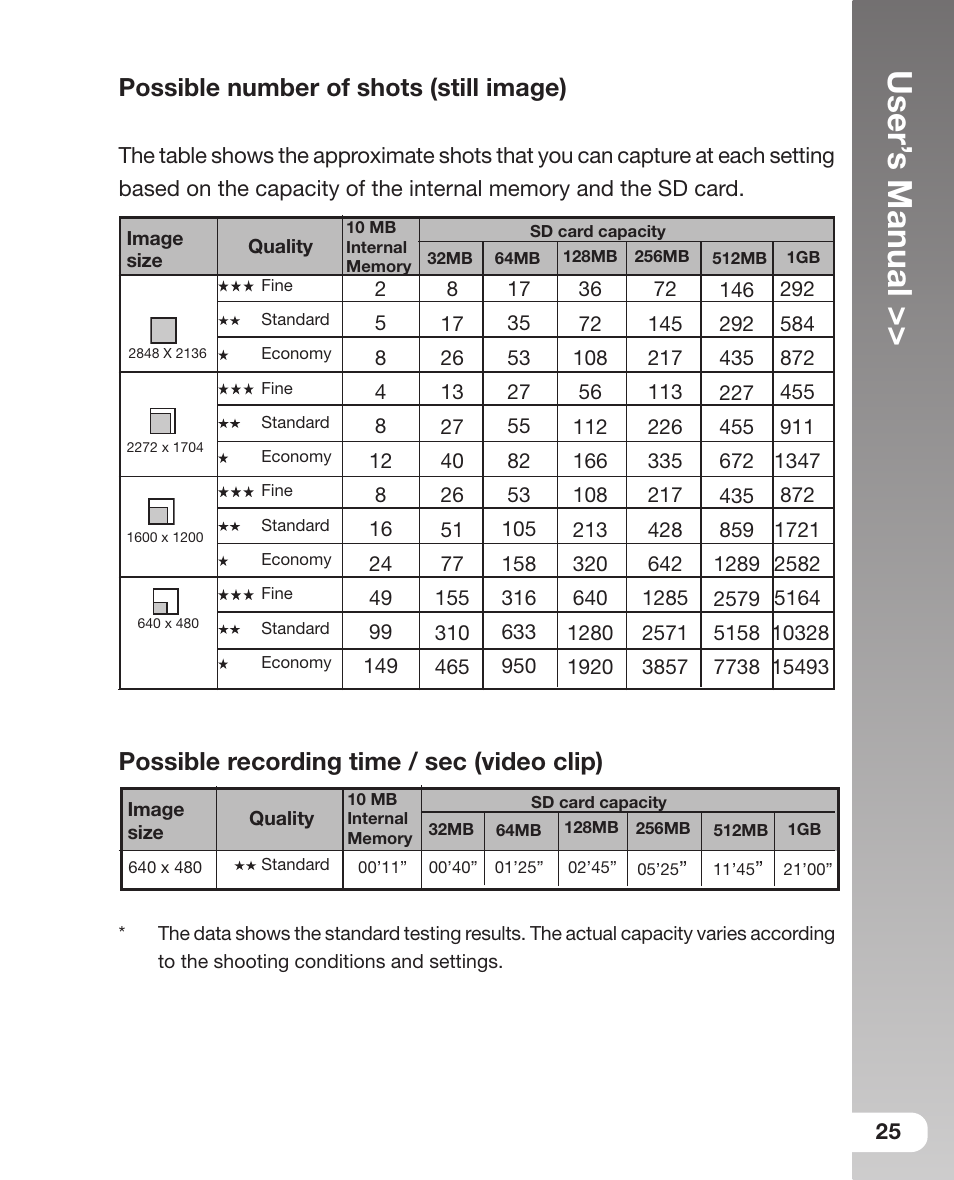 User’ s manual, Possible number of shots (still image), Possible recording time / sec (video clip) | Sealife DC 600 User Manual | Page 27 / 104