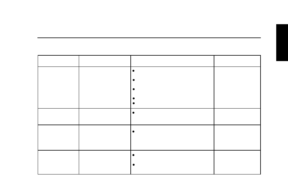 Troubleshooting, English | Stoelting Futura 131G User Manual | Page 19 / 22