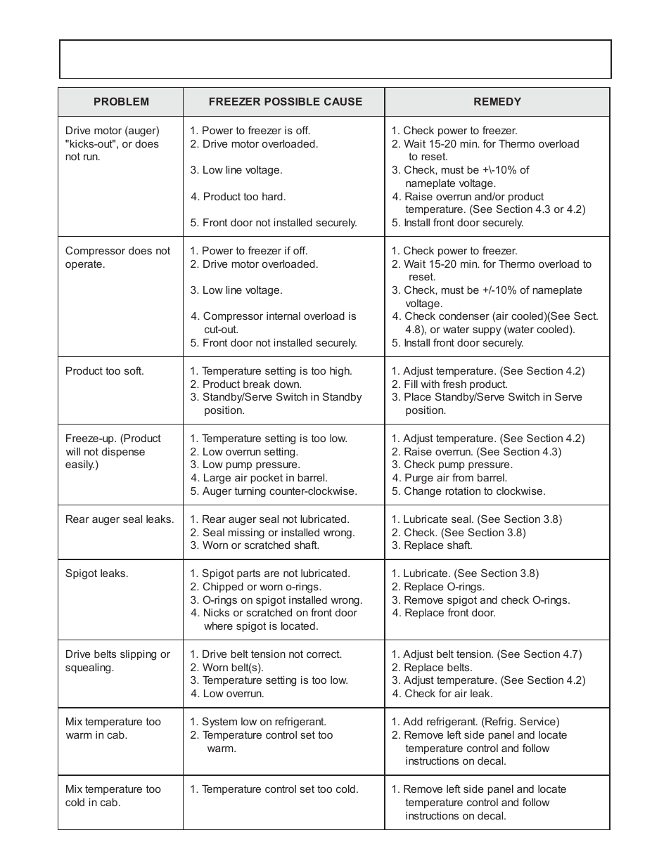 Freezer | Stoelting U431 User Manual | Page 33 / 51