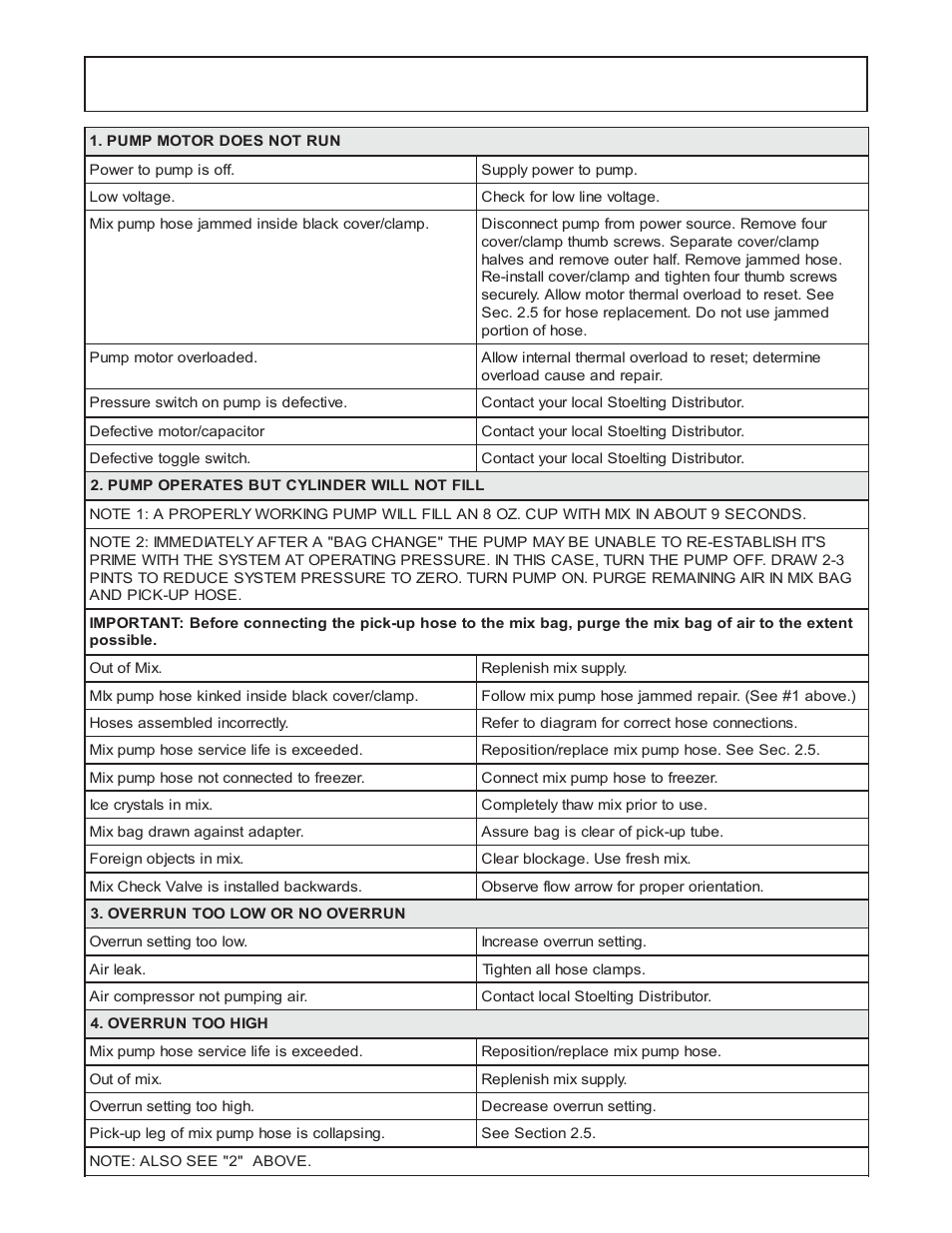 Mix pump | Stoelting U431 User Manual | Page 34 / 51